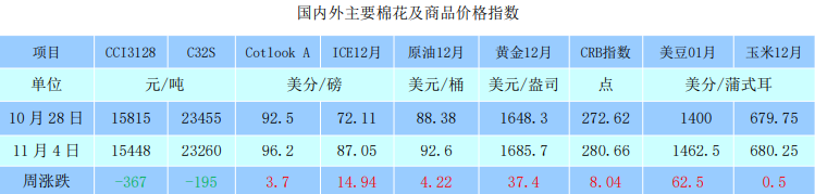 棉花市場整體偏強 美棉連續三日漲停收盤-RB螺紋鋼期貨交易網