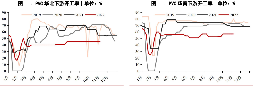 預期向好疊加現實承壓 PVC反彈高度有待觀察 預期向好疊加現實承壓 PVC反彈高度有待觀察