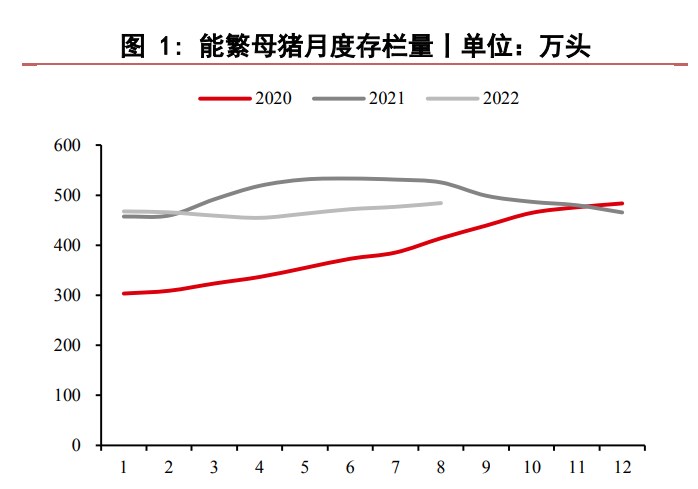 屠宰企業收豬非常克制 生豬需求被嚴重抑制-RB螺紋鋼期貨交易網