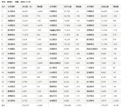 宏觀政策變化預期落空 鄭糖跟隨大市震蕩-RB螺紋鋼期貨交易網