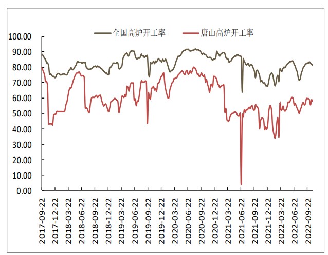 市場交投氛圍轉好 熱卷表觀需求環比走弱-RB螺紋鋼期貨交易網