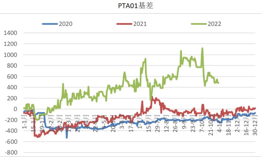短纖供應量預計增加 乙二醇預期小幅累庫-RB螺紋鋼期貨交易網