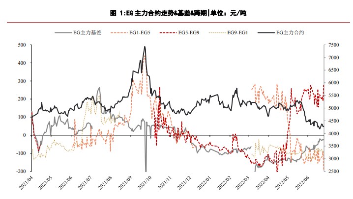 總開工率持續下滑 乙二醇累庫預期落空-RB螺紋鋼期貨交易網