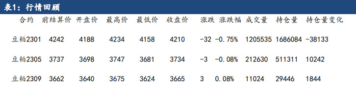 黑海問題暫時有所緩和 豆粕價格偏弱震蕩-RB螺紋鋼期貨交易網