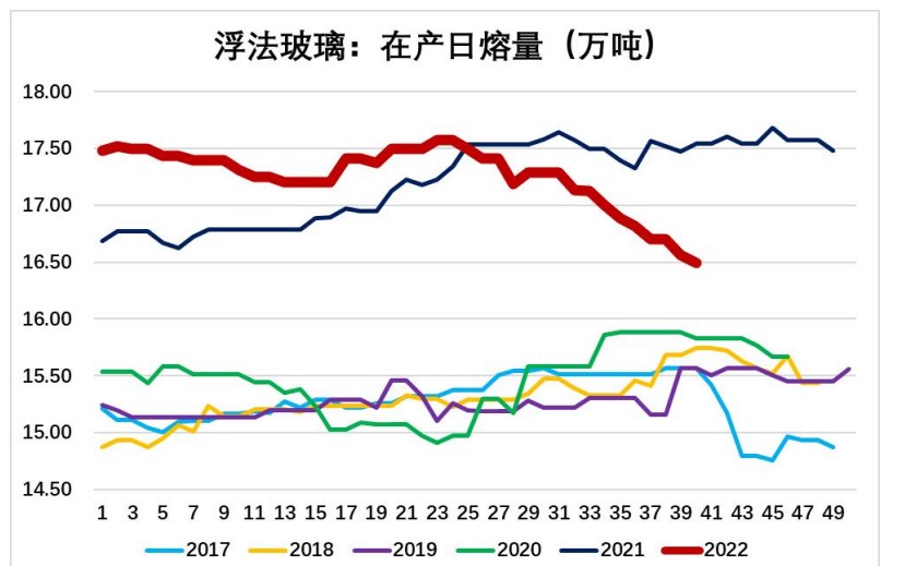 需求疲弱+庫存歷史高位 玻璃短期弱勢運行-RB螺紋鋼期貨交易網