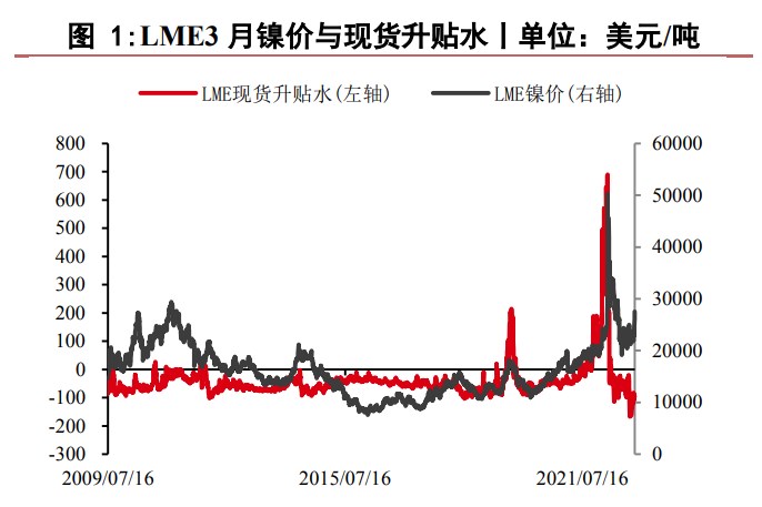 低庫存+低倉單 滬鎳期價上漲彈性較大-RB螺紋鋼期貨交易網