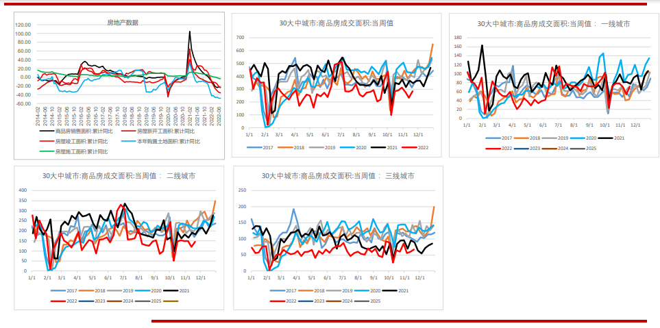 基本面供需雙弱 PVC價格缺乏持續上行驅動-RB螺紋鋼期貨交易網