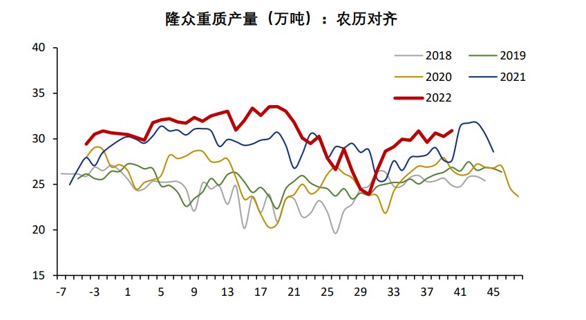 光伏產業讓出利潤 純堿短期強現實修復基差-RB螺紋鋼期貨交易網