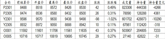 油脂盤面波動較大 菜油表現較為強勢-RB螺紋鋼期貨交易網