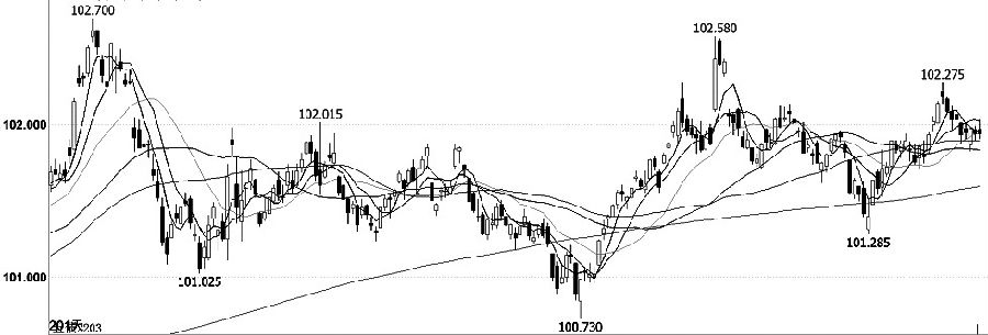 生豬:現貨今日小幅反彈 部分二次育肥進場托底-RB螺紋鋼期貨交易網