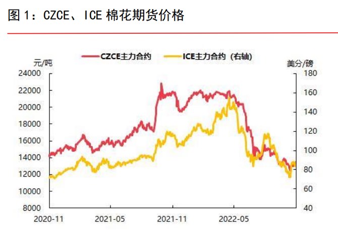高庫存+弱消費 棉花維持弱勢震蕩行情-RB螺紋鋼期貨交易網