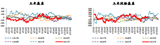 玉米期貨周報:短期偏震蕩建議 持有備兌看漲期權組合 玉米期貨周報:短期偏震蕩建議 持有備兌看漲期權組合