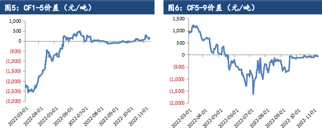 倉單處于較低位置 棉花價格走勢仍有支撐 倉單處于較低位置 棉花價格走勢仍有支撐