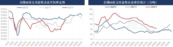 玉米期貨周報:短期偏震蕩建議 持有備兌看漲期權組合 玉米期貨周報:短期偏震蕩建議 持有備兌看漲期權組合