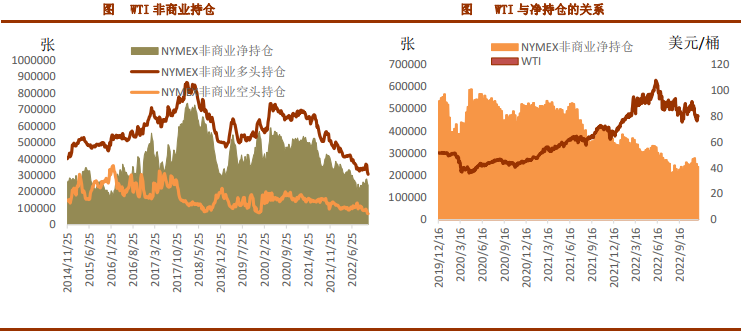 俄油制裁政策帶來波動 原油重心或維持高位-RB螺紋鋼期貨交易網