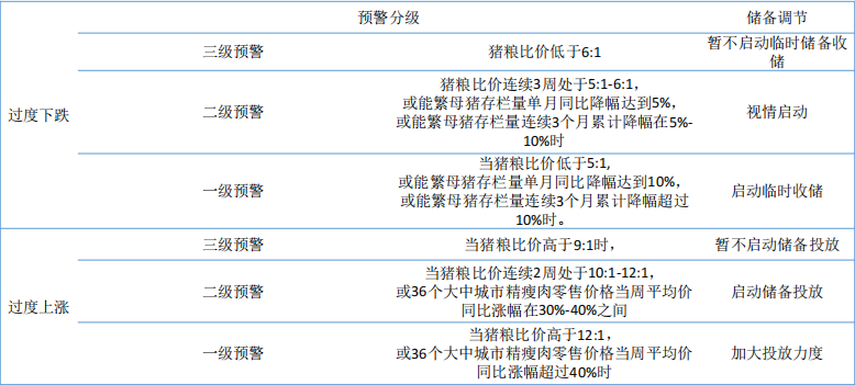 12月6日生豬周報:供需雙增預期 生豬上方空間有限 12月6日生豬周報:供需雙增預期 生豬上方空間有限