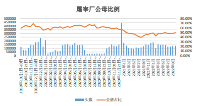 12月6日生豬周報:供需雙增預期 生豬上方空間有限 12月6日生豬周報:供需雙增預期 生豬上方空間有限