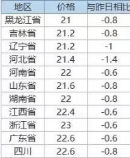 市場看跌情緒升溫 生豬期貨大幅下跌-RB螺紋鋼期貨交易網