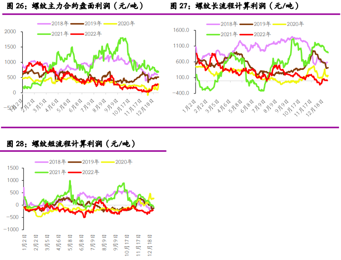 期貨辦理開戶的流程復雜嗎?-RB螺紋鋼期貨交易網