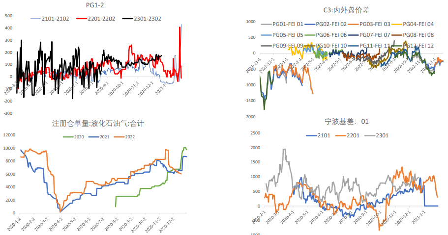如何看期貨K線圖？期貨看多長時間K線？-RB螺紋鋼期貨交易網