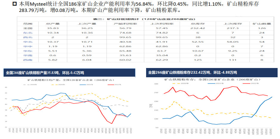 全球鐵礦石供應寬松格局延續 多單逢高減倉 全球鐵礦石供應寬松格局延續 多單逢高減倉