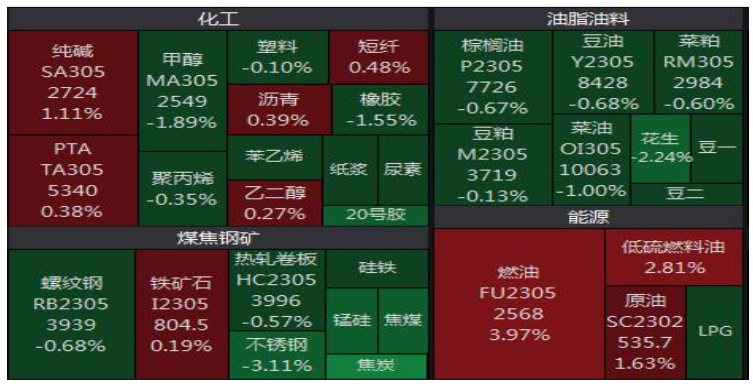 原油擺脫前期弱勢 宏觀壓力再顯鋅價震蕩下行-RB螺紋鋼期貨交易網