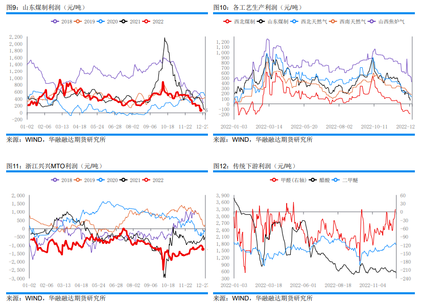 國內甲醇港口期現同步走高 內地交投繼續呈現弱勢-RB螺紋鋼期貨交易網