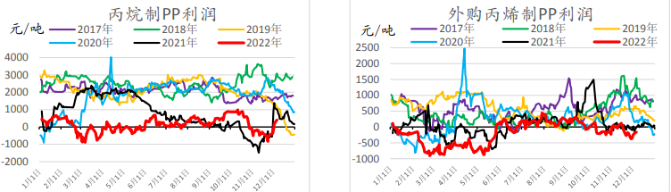 多地疫情優化政策出臺 聚乙烯或延續強勢表現 多地疫情優化政策出臺 聚乙烯或延續強勢表現