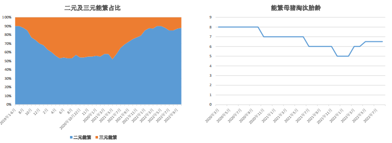 12月6日生豬周報:供需雙增預期 生豬上方空間有限 12月6日生豬周報:供需雙增預期 生豬上方空間有限