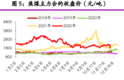 原料煤上行空間有限 焦煤呈現區間震蕩走勢 原料煤上行空間有限 焦煤呈現區間震蕩走勢