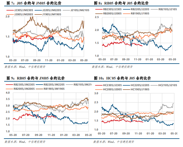 為什么剛開的期貨賬戶不能交易聚氯乙烯期權？-RB螺紋鋼期貨交易網