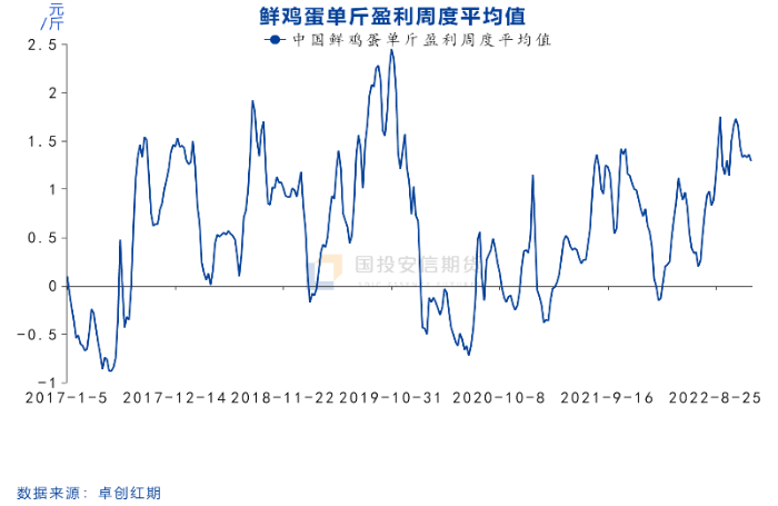 明年蛋價中樞有望整體下移-RB螺紋鋼期貨交易網