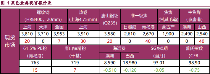 基本面仍是拖累項 螺紋鋼上行動能趨弱-RB螺紋鋼期貨交易網