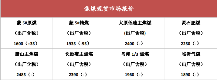 短期現貨企穩反彈 焦煤期貨處于震蕩行情-RB螺紋鋼期貨交易網