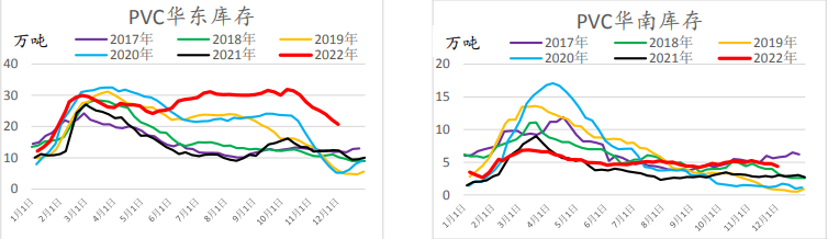 多地疫情優化政策出臺 聚乙烯或延續強勢表現 多地疫情優化政策出臺 聚乙烯或延續強勢表現