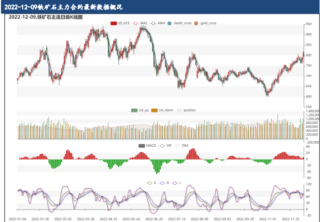 強預期和弱現實下 鐵礦石或將再次進入震蕩-RB螺紋鋼期貨交易網