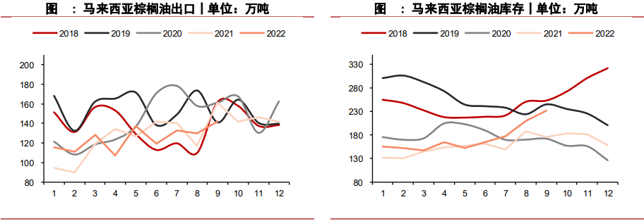 進口利潤處于倒掛狀態 油脂基差高位回落 進口利潤處于倒掛狀態 油脂基差高位回落