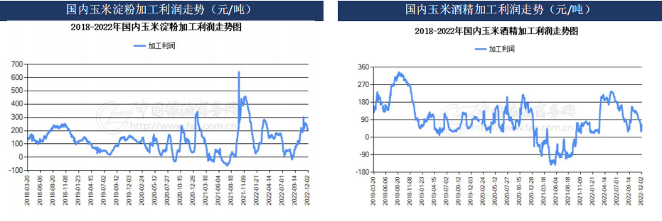 12月5日玉米期貨周報:階段性上量增加 關注后期售糧壓力及物流恢復情況 12月5日玉米期貨周報:階段性上量增加 關注后期售糧壓力及物流恢復情況