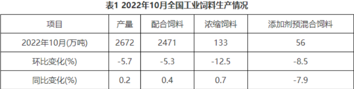 12月5日玉米期貨周報:階段性上量增加 關注后期售糧壓力及物流恢復情況 12月5日玉米期貨周報:階段性上量增加 關注后期售糧壓力及物流恢復情況