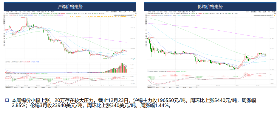 有色金屬期貨錫周報-RB螺紋鋼期貨交易網