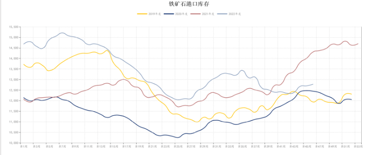 上漲若就此停滯 鐵礦石大概率重回寬幅震蕩-RB螺紋鋼期貨交易網