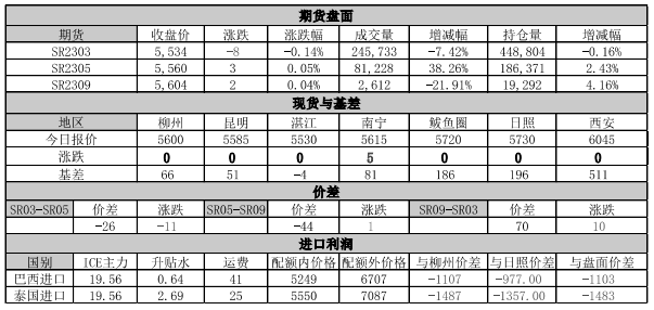 終端消費欠佳 預計糖價區間盤整-RB螺紋鋼期貨交易網