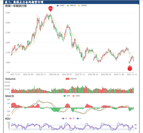 強預期弱現實格局下 雙焦價格上行承壓-RB螺紋鋼期貨交易網