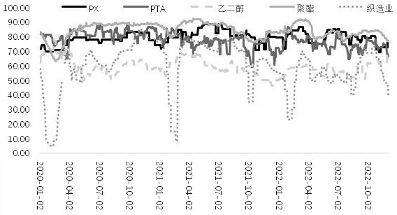 市場短期供給明顯增加 玉米維持弱勢運行-RB螺紋鋼期貨交易網