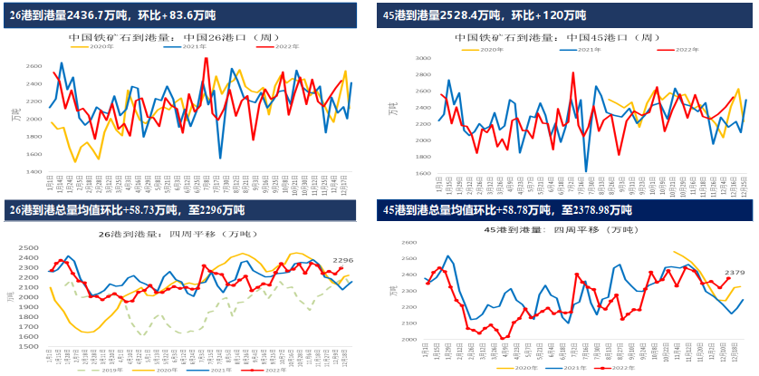 全球鐵礦石供應寬松格局延續 多單逢高減倉 全球鐵礦石供應寬松格局延續 多單逢高減倉