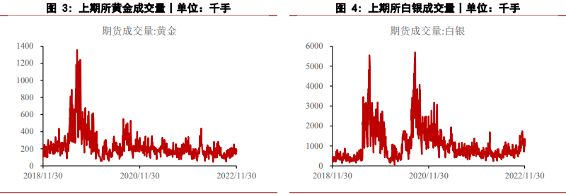 美國經濟或存在彈性 貴金屬價格維持偏強勢頭 美國經濟或存在彈性 貴金屬價格維持偏強勢頭