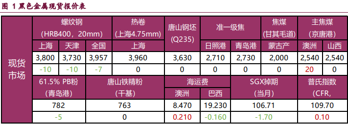 政策利好驅動下預期樂觀 支撐淡季螺紋鋼價格偏強-RB螺紋鋼期貨交易網