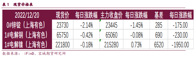 疫情再度惡化影響需求 日內銅價V型反轉收跌-RB螺紋鋼期貨交易網