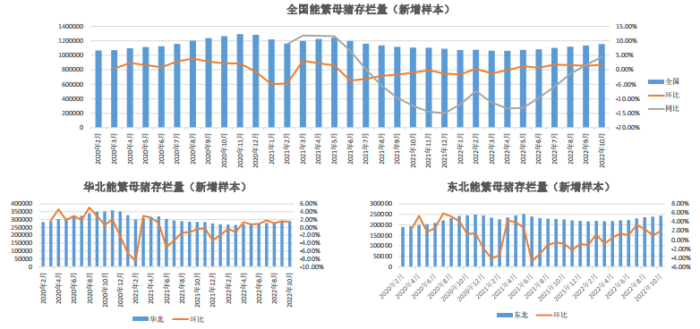 12月6日生豬周報:供需雙增預期 生豬上方空間有限 12月6日生豬周報:供需雙增預期 生豬上方空間有限