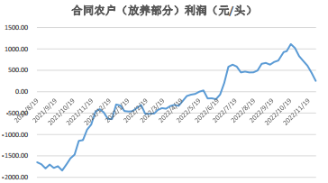 12月6日生豬周報:供需雙增預期 生豬上方空間有限 12月6日生豬周報:供需雙增預期 生豬上方空間有限